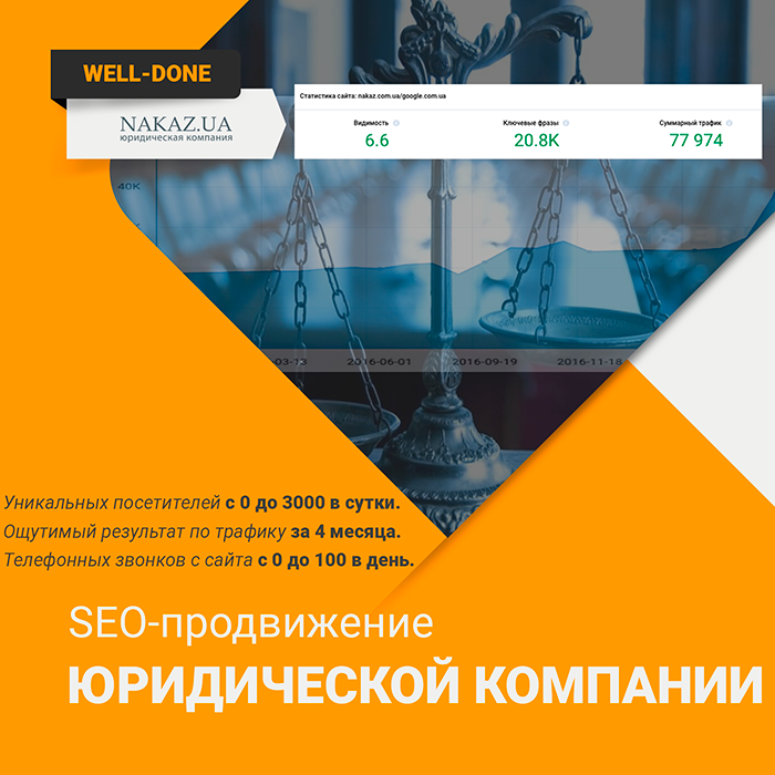 Фото SEO-продвижение юридической компании
