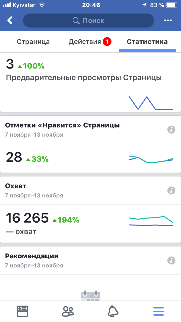 Фото SMM сопровождение проектов  2