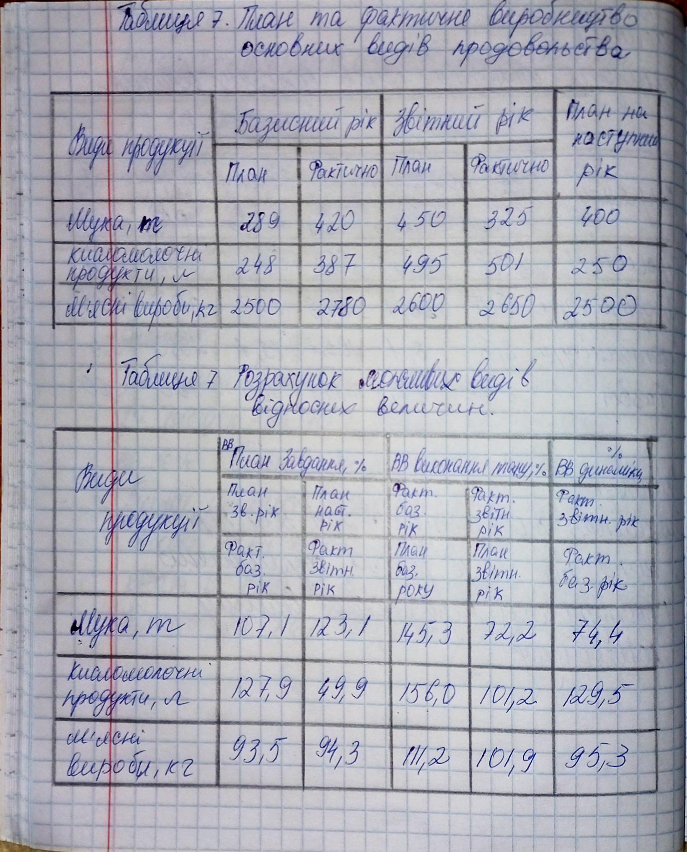 Фото Написання конспекту для коледжу