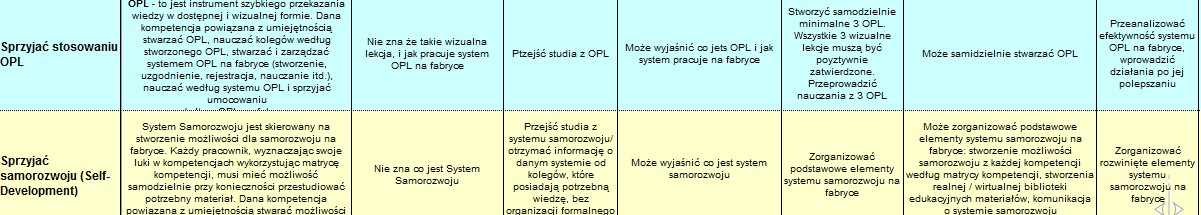 Фото ця і інші фото -- приклад частини перекладу з української на польську мову
в цілому документ для перекладу займав 2-і таблички по 4 сторінки кожна формату A4, переклад зайняв 2-і з половиною години
(завантажені не всі фрагменти, оскільки, зважаючи на розміри та масштаб документу і розмір шрифту, їх було би доволі багато)