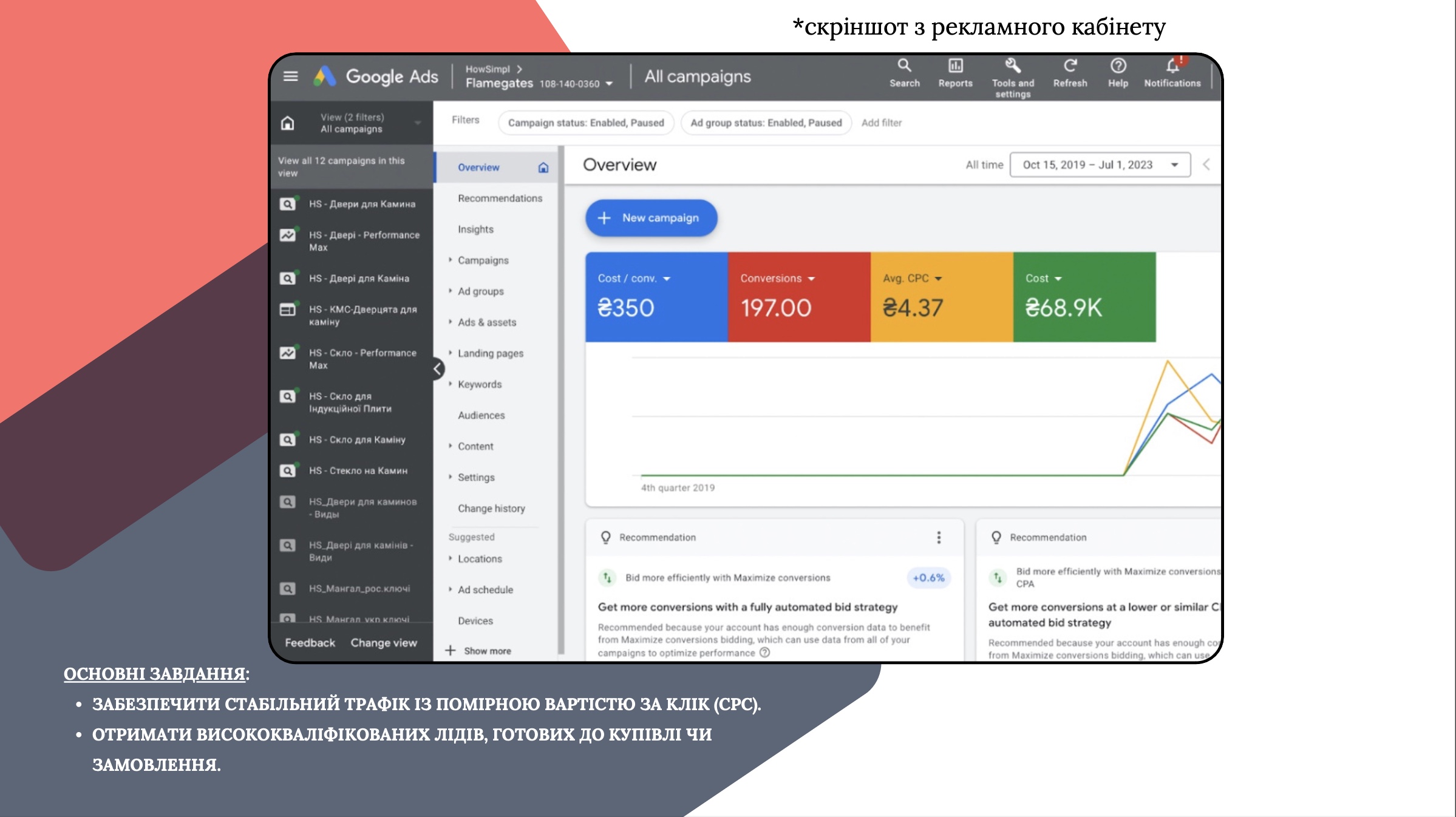 Фото Візулізація та результат рекламної кампанії в Google Ads 