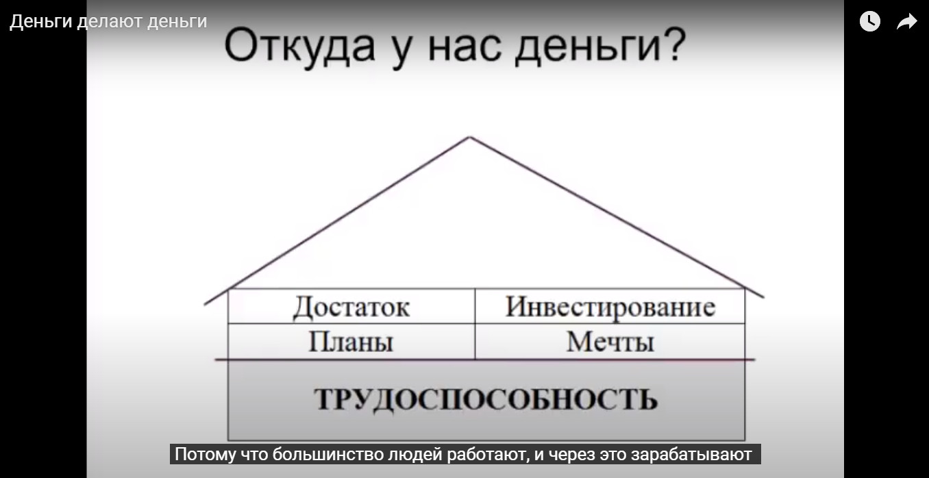 Фото Субтитры к видео