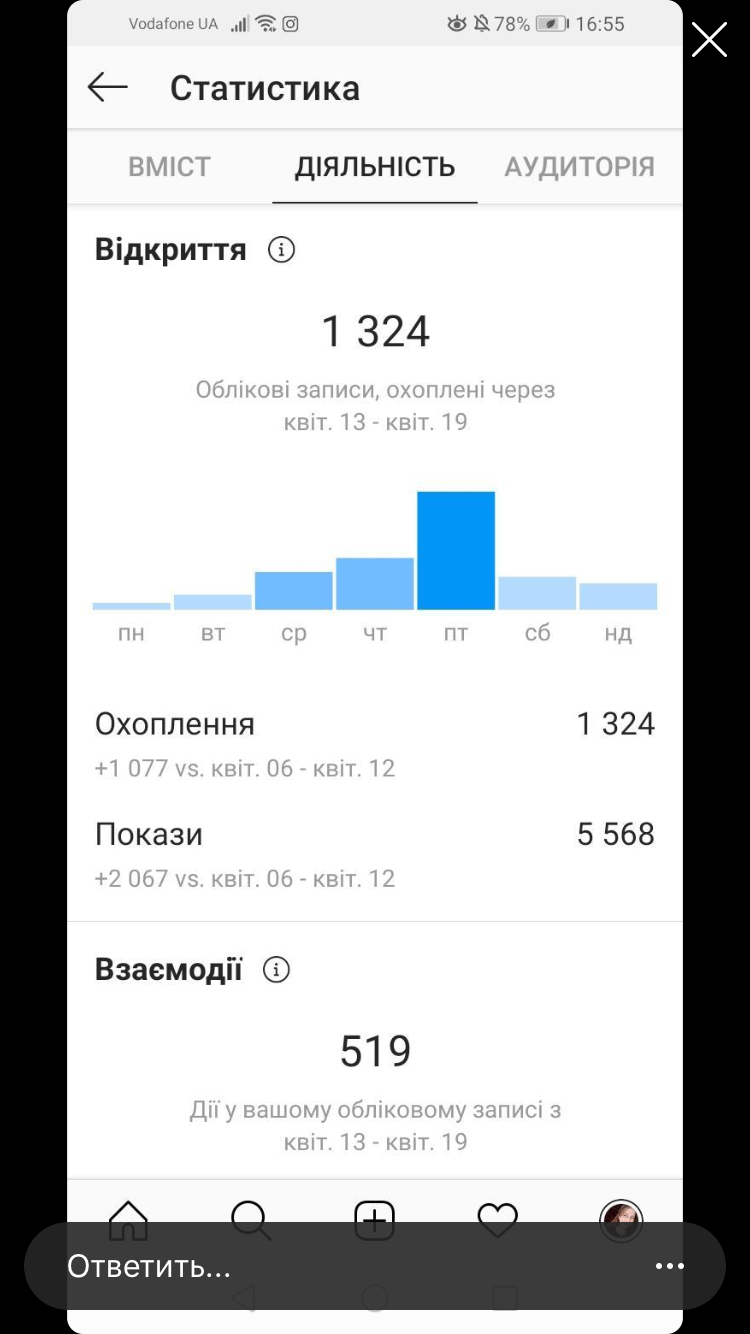 Фото Итоги работы видно в статистике, это за 1 неделю. Сейчас аккаунт в моей работе и продолжает расти. 