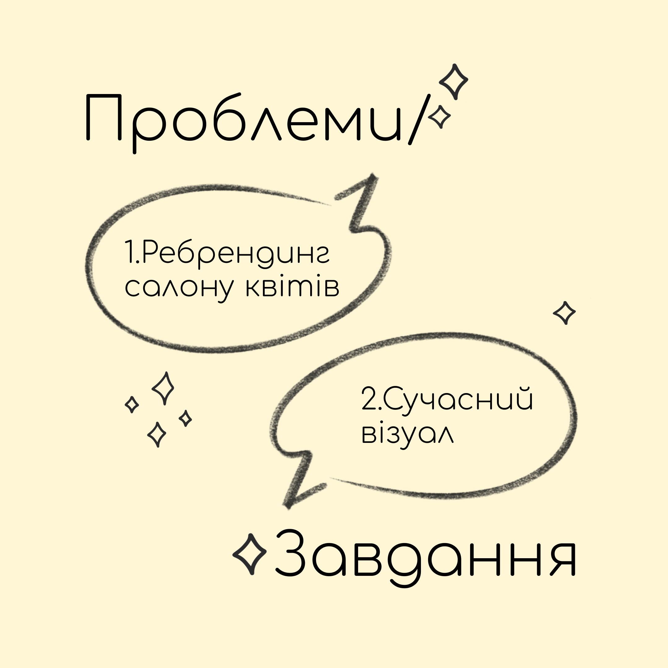 Фото Виділення проблем і завдань.