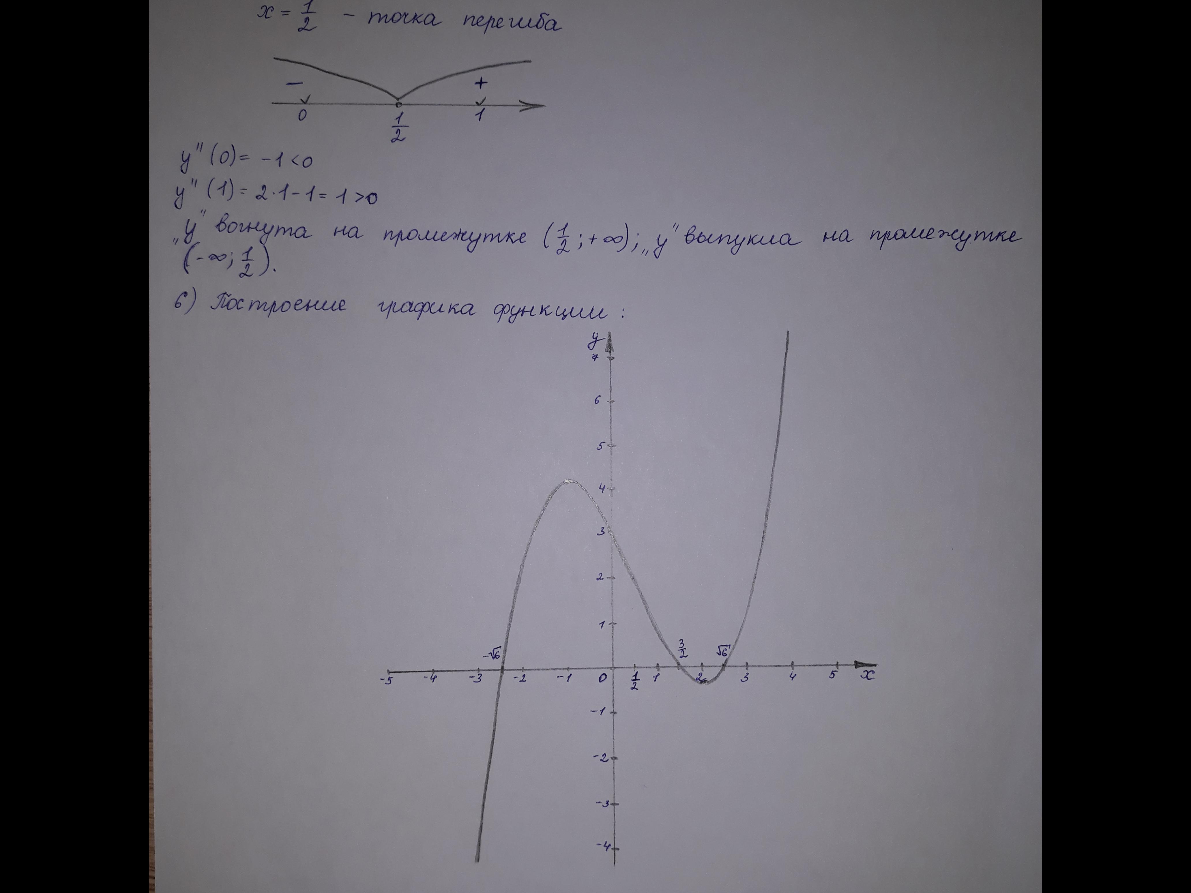 Фото Выполнение работ школьной программы любой сложности!