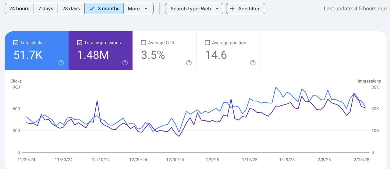 Фото SEO для інтернет-магазинів – більше продажів із Google 1