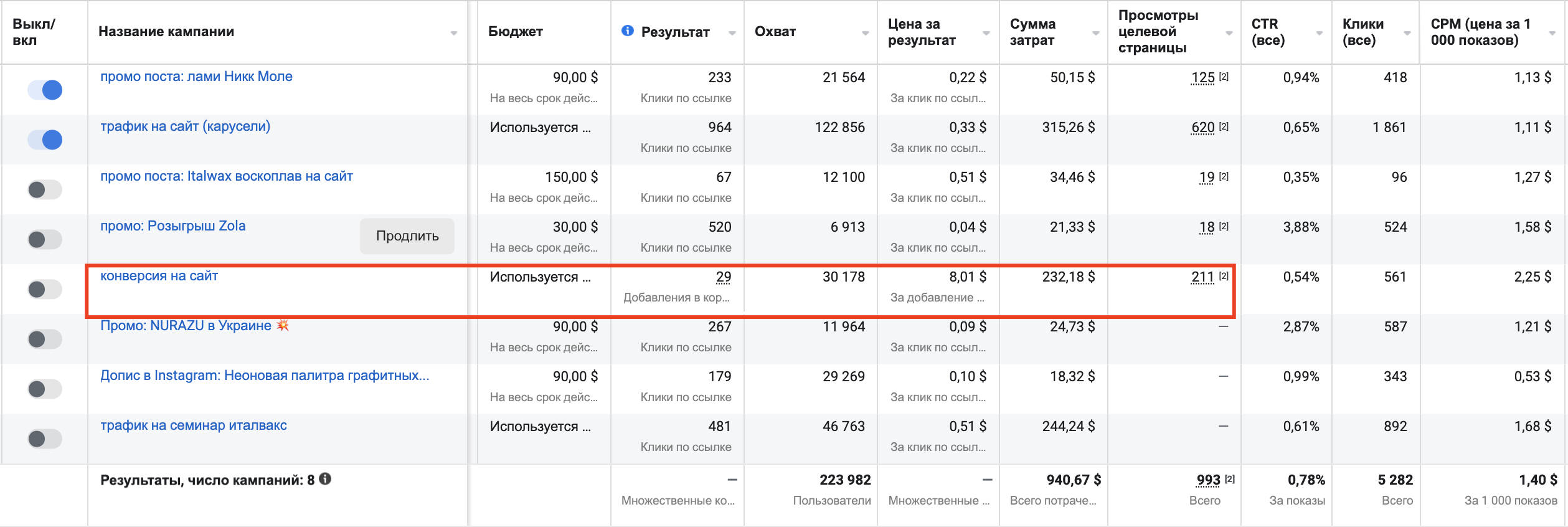 Фото Продажа расходных материалов и косметики для бьюти-мастеров 
Украина
Продажи на сайте+увеличение узнаваемости бренда в инстаграм
Результат за 1 месяц работы
Продажи выросли в 3,2 раза!!!