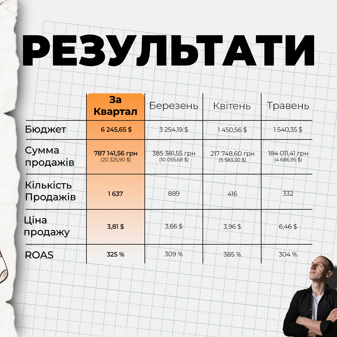 Фото Звіт за квартал для бренду шкарпеток