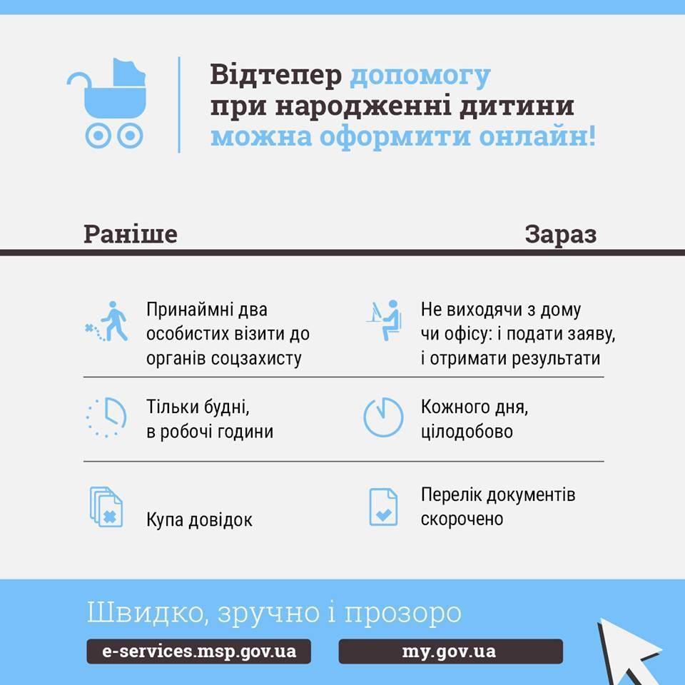 Фото Оформить помощь при рождении ребенка ОНЛАЙН - выезд на дом 1