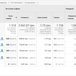 Контекстная реклама в Google Adwords и Яндекс.Директ