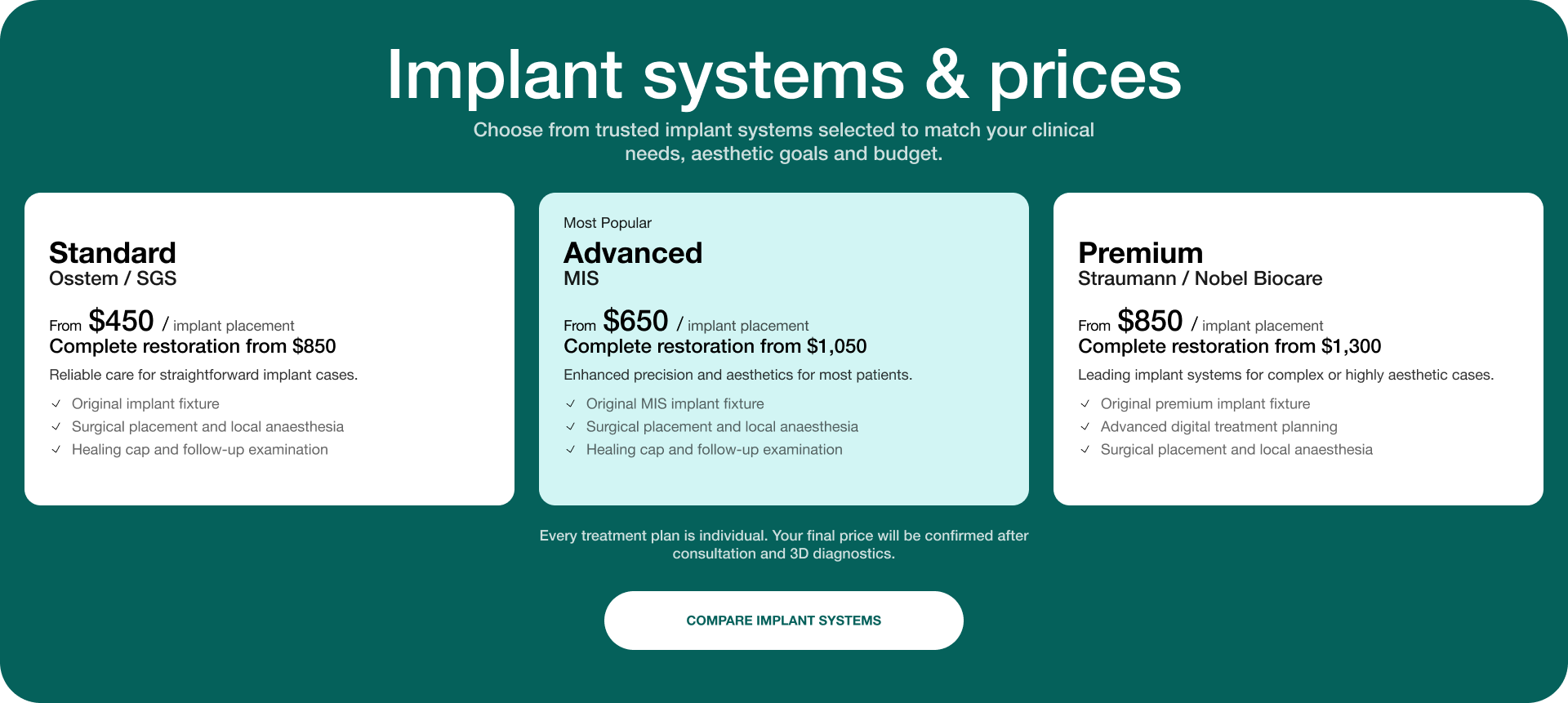 Фото Дизайн блоку «Implant systems & prices»: три картки для порівняння імплантаційних систем, цін та складу пропозицій. Створено у Figma в межах концепту редизайну LumiDent