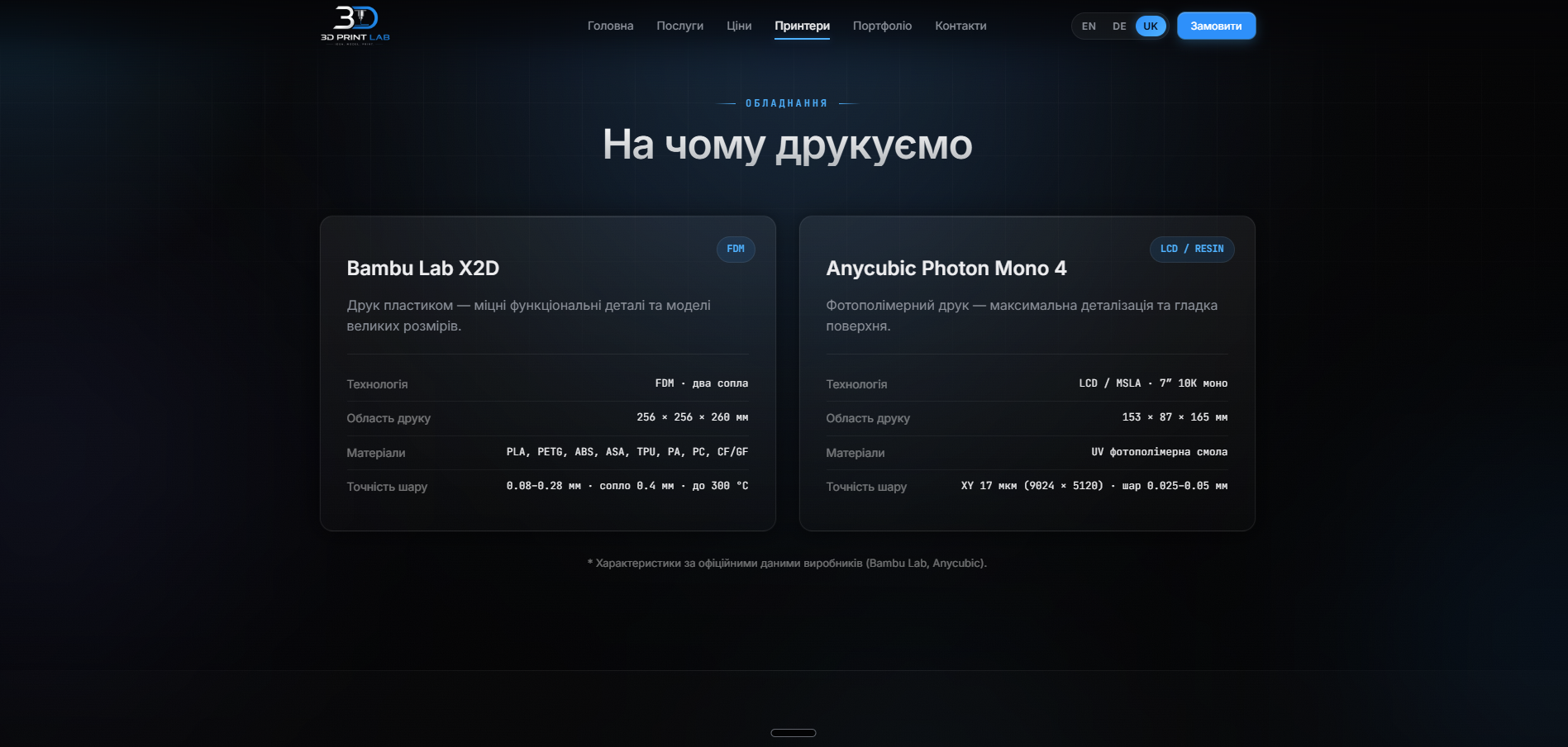 Фото Разработка сайтов полная разработка (Frontend + Backend) . 3