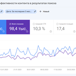 SEO (Сео) просування сайтів в топ із гарантією - Контекстна реклама
