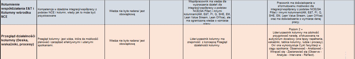Фото ця і інші фото -- приклад частини перекладу з української на польську мову
в цілому документ для перекладу займав 2-і таблички по 4 сторінки кожна формату A4, переклад зайняв 2-і з половиною години
(завантажені не всі фрагменти, оскільки, зважаючи на розміри та масштаб документу і розмір шрифту, їх було би доволі багато)