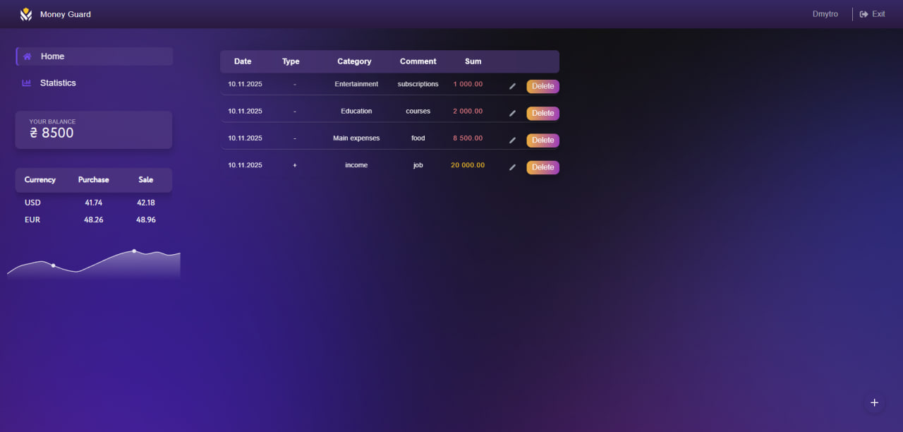 Фото Створив веб-додаток для відстеження доходів та витрат.
Реалізував додавання транзакцій, категорії, фільтри, підрахунок статистики та відображення даних у зручних списках.
Інтерфейс адаптивний, з чистою компонентною структурою.
Стек: React, TypeScript, Tailwind, Express.