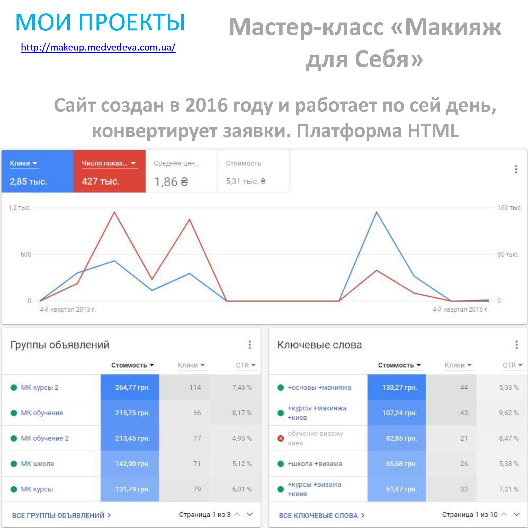 Фото Настрою таргетированную рекламу Facebook / Instagram / Google 2