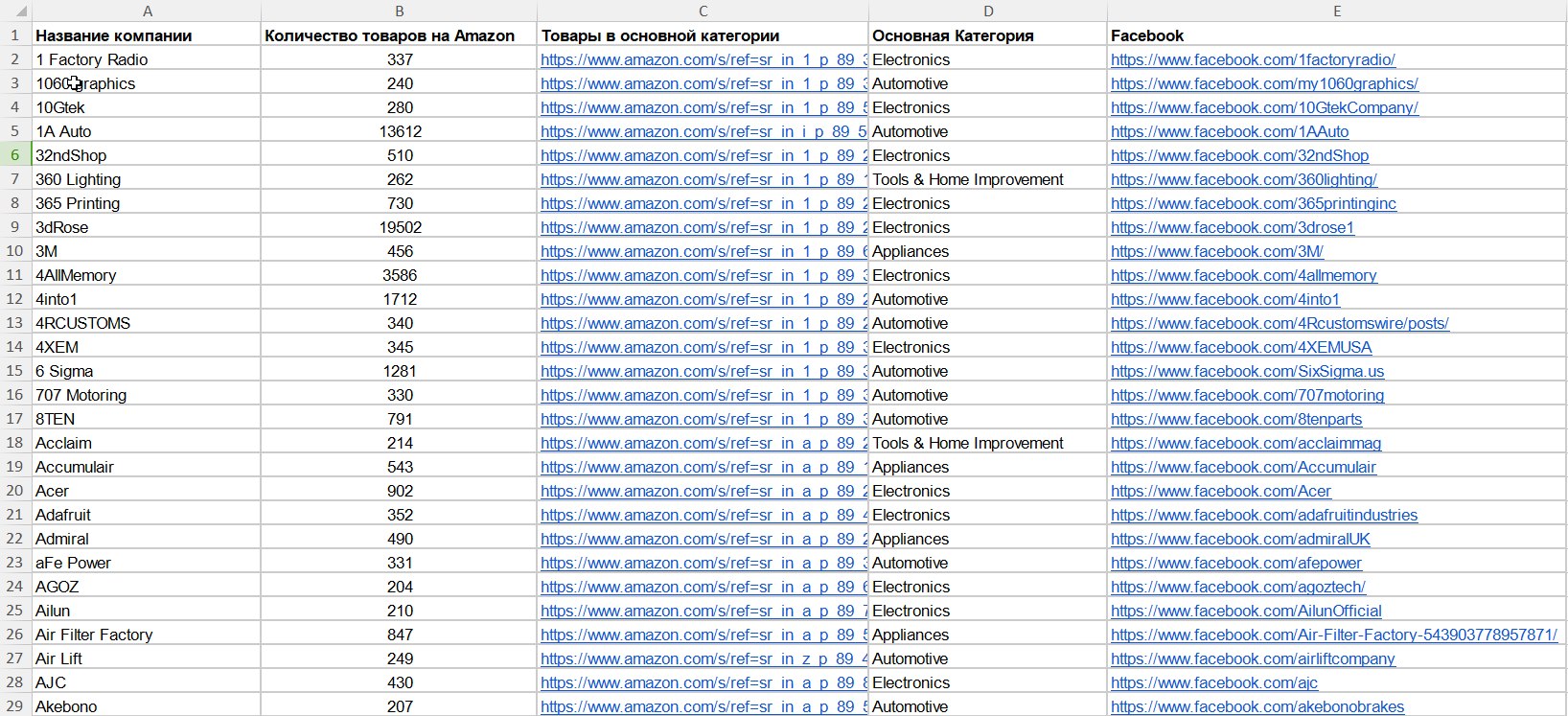 Фото Запарсенная информация с сайта amazon.com