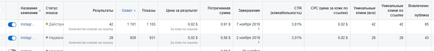 Фото Таргетинг