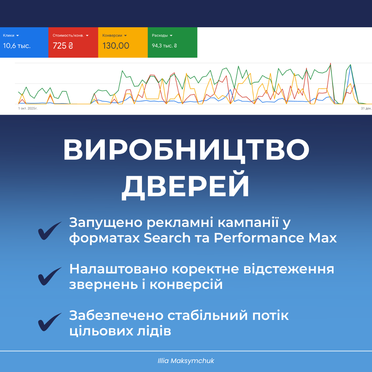 Фото Налаштування Google Ads - пошук, Shopping, Performance Max 1