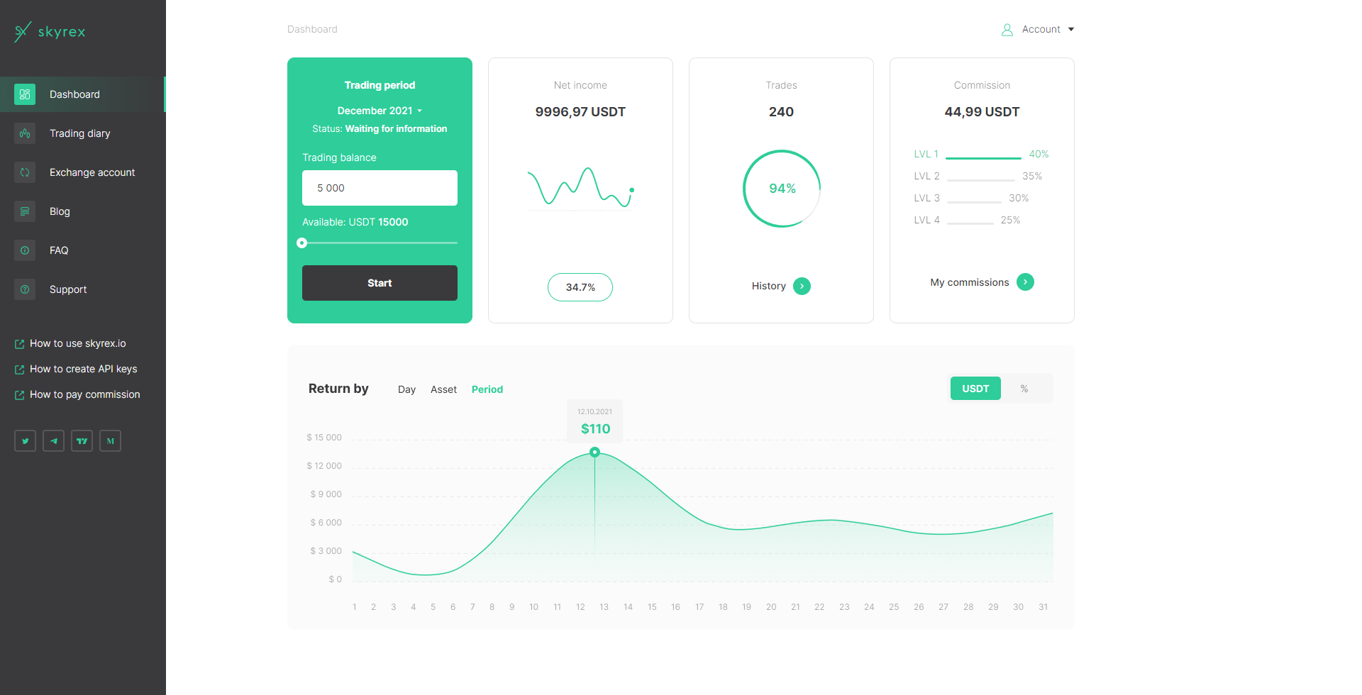 Фото Верстка Landing page. 1