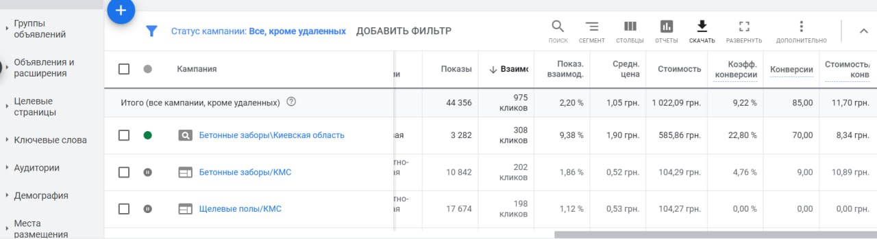 Фото Бетонні роботи.
Настройка рекламы в Google, ремаркетинг + настройка аналитики Google. Конверсия - продажа