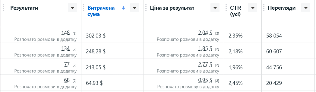 Фото Таргетолог Facebook / Instagram / TikTok — клієнти, заявки, продажі 2