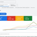 Налаштування ads google