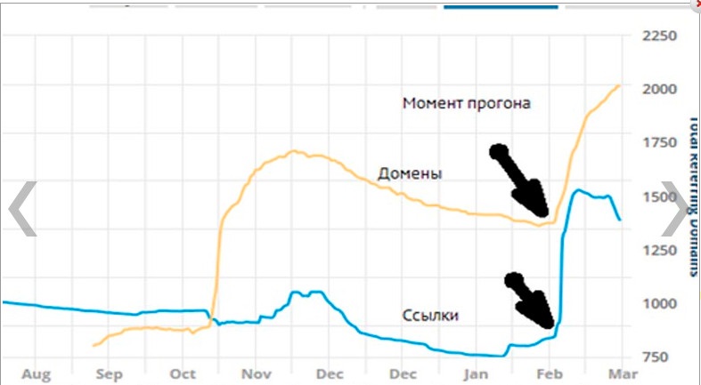 Фото Размещение постов на форумах 2