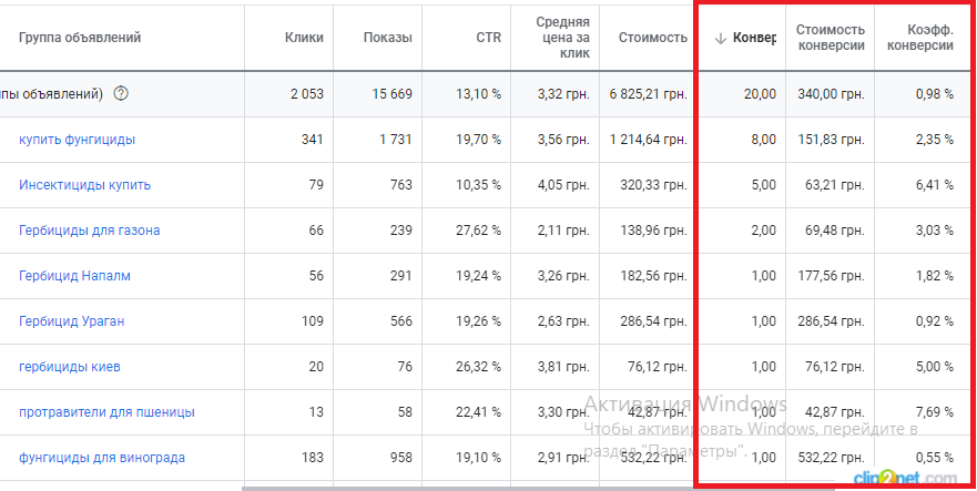 Фото Настройка рекламы Google Shopping 2