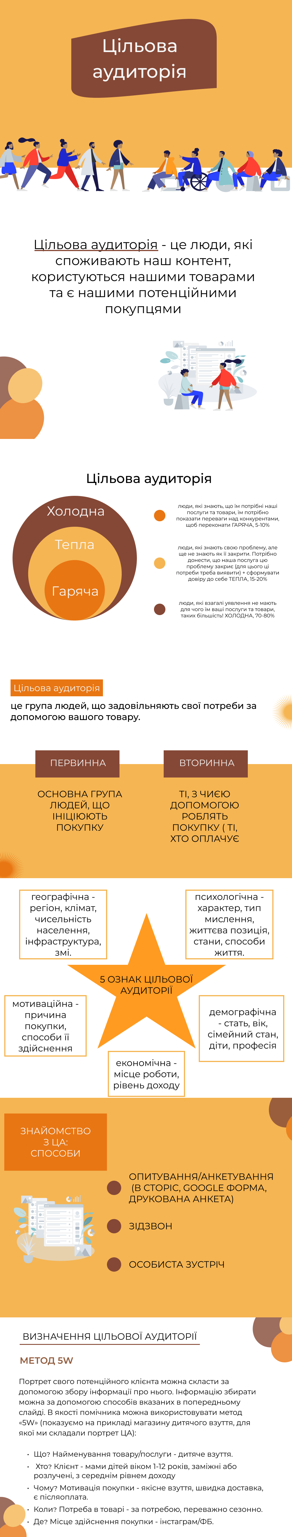 Фото Презентація на тему "Цільва аудиторія"
