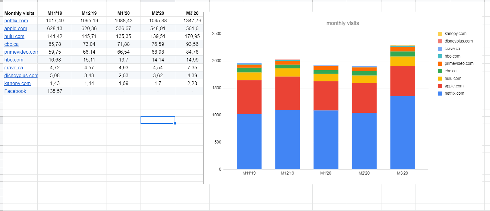 Фото Оказание услуг по работам в Excel, Google Sheets 4