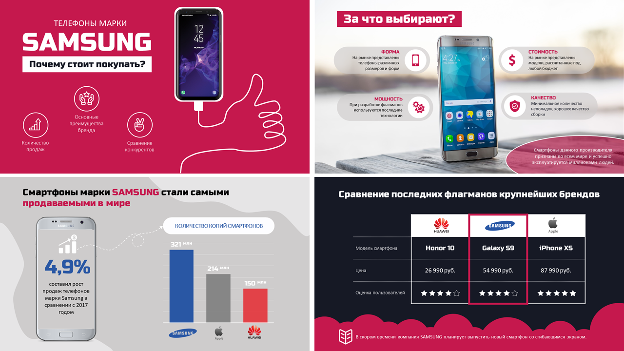 Фото Создана продающая презентация о смартфонах марки Samsung в разрезе сравнения с основными конкурентами рынка.
Срок выполнения - 1 неделя.