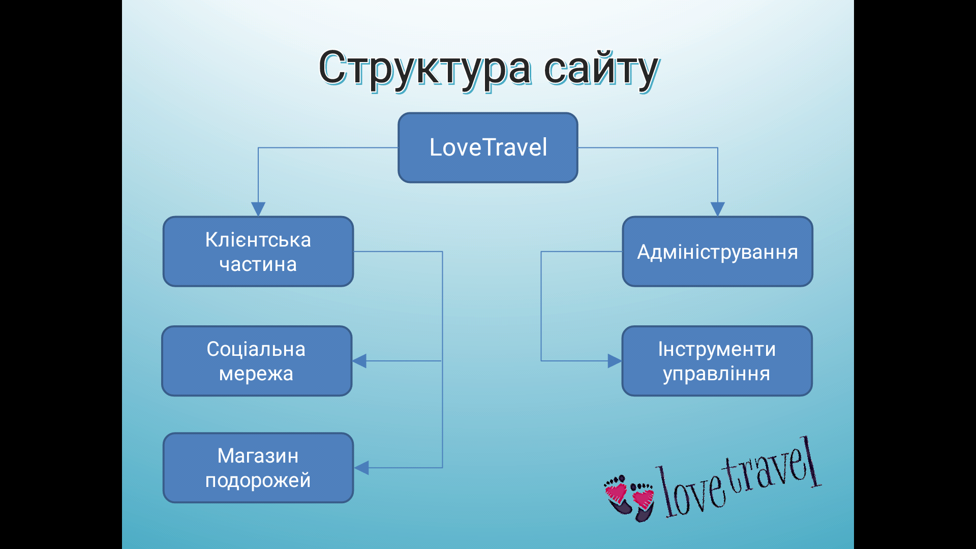 Фото Создание презентации для дипломной работы