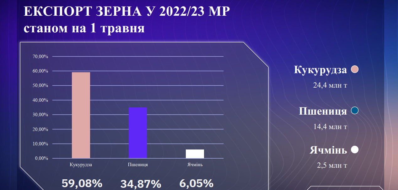 Фото Розробка презентацій різної складості 2