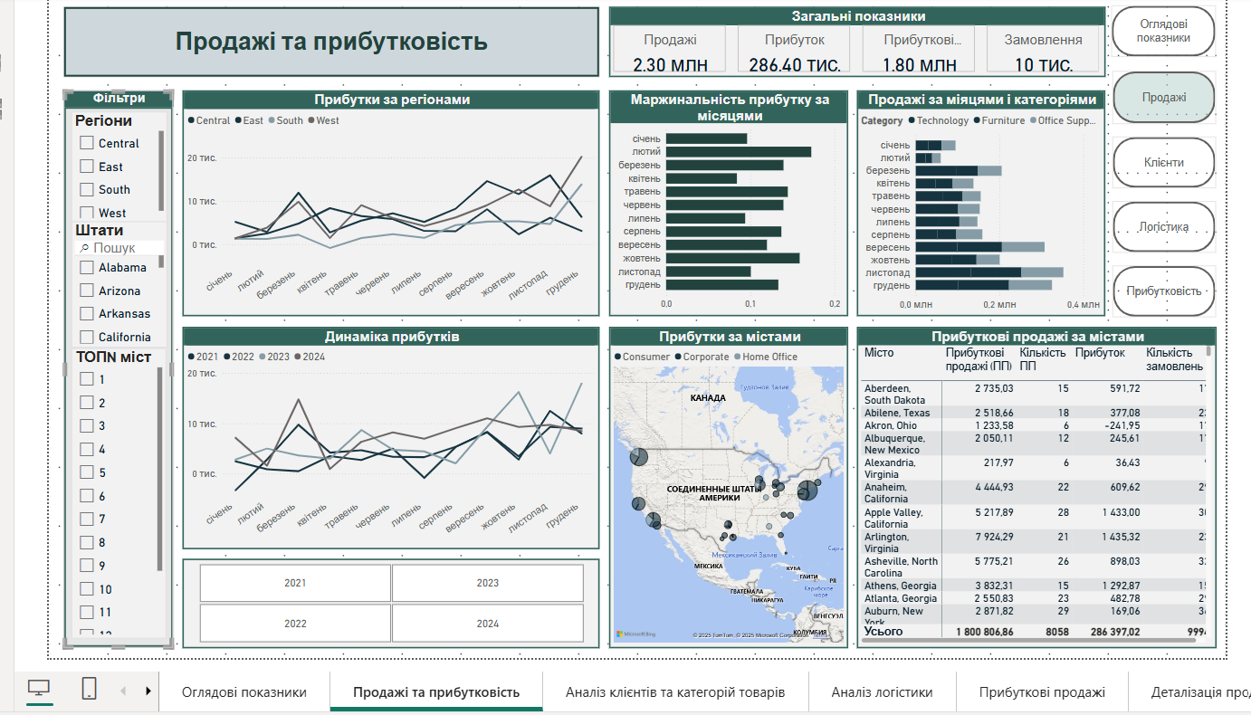 Фото Створення моделі типу "зірка". Створення багатосторінкових аналітичних звітів. Навігація звітом. Сторінки деталізації, сторінки підказок, закладки. 