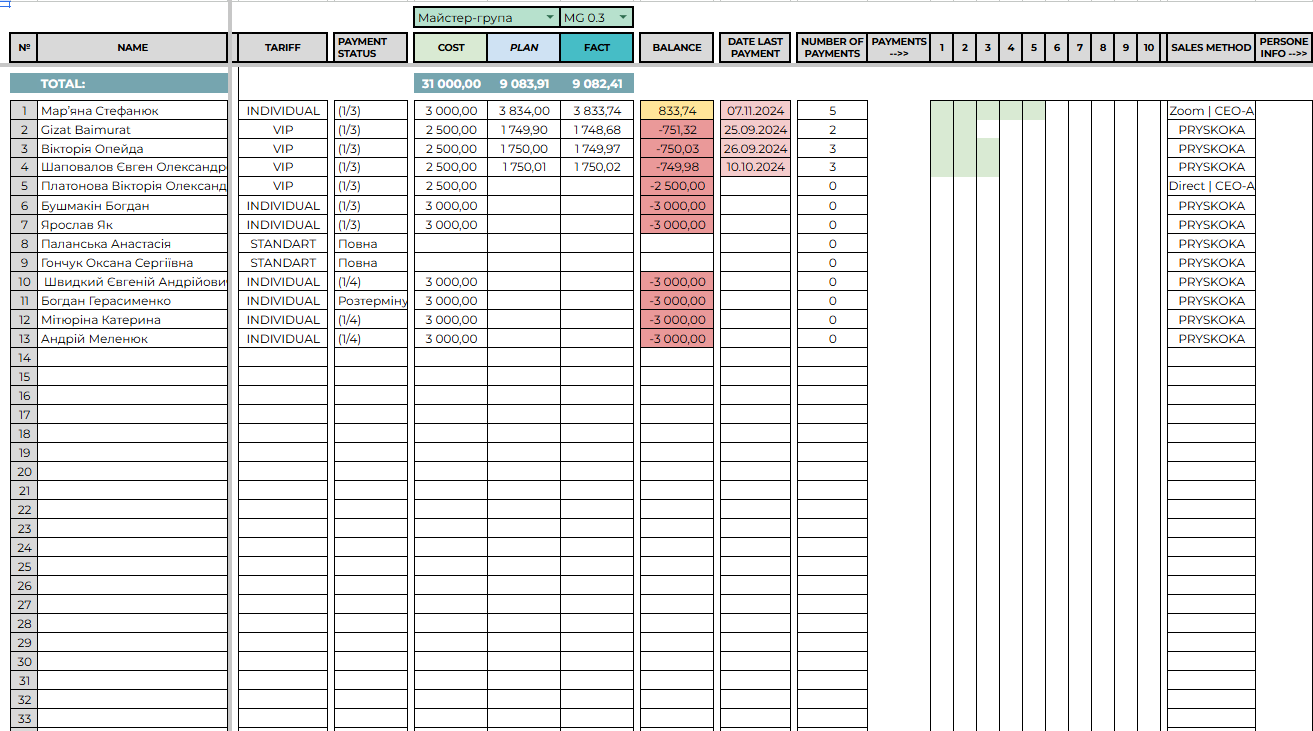 Фото Google Sheet 2