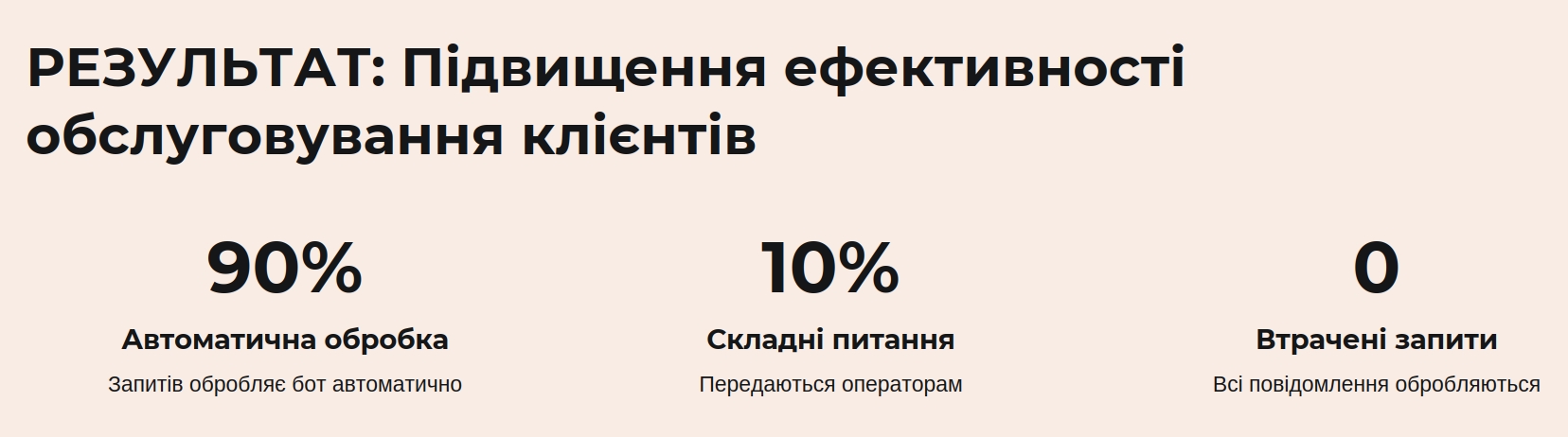 Фото РЕЗУЛЬТАТ: Підвищення ефективності обслуговування клієнтів. Я не можу додати цільний файл, доводиться ліпити ось таке щось (