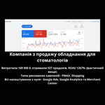 Налаштування контекстної реклами Google Ads "під ключ"