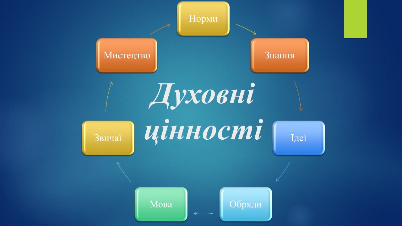 Фото Создание презентации PowerPoint. Цена от 50 до 150 грн (в зависимости от сложности работы)