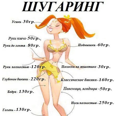 Фото Мастер шугаринга с хорошо поставленной рукой. Приглашаю Вас в свой уютный домашний кабинет красоты 1