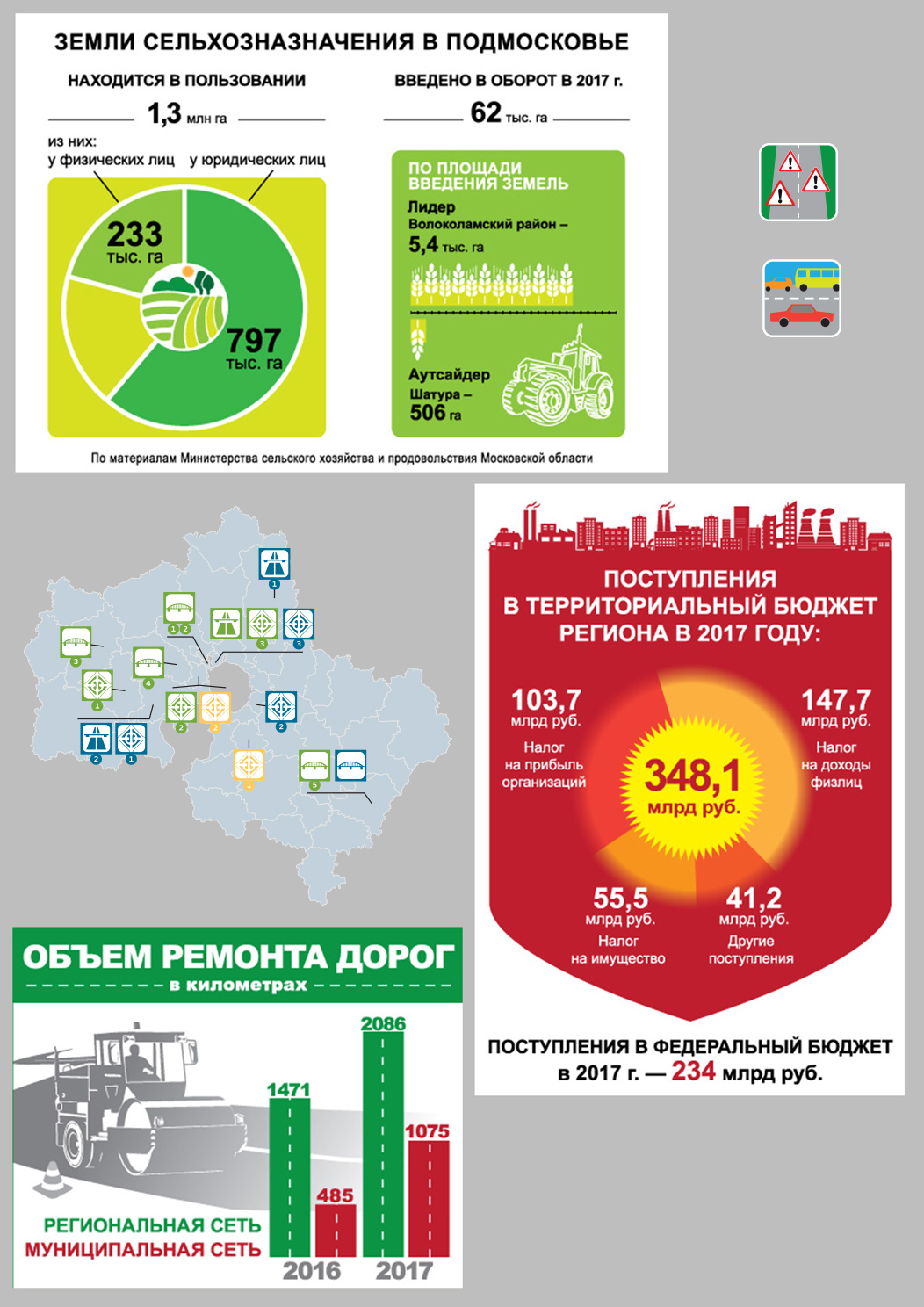 Фото Инфографика 