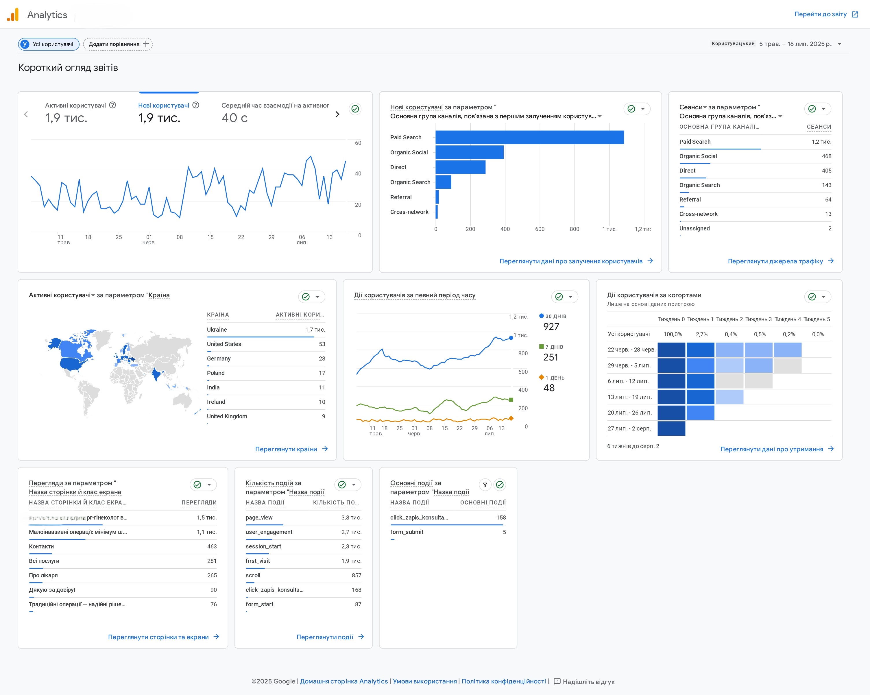 Фото Професійне налаштування Google Analytics та Google Ads 1