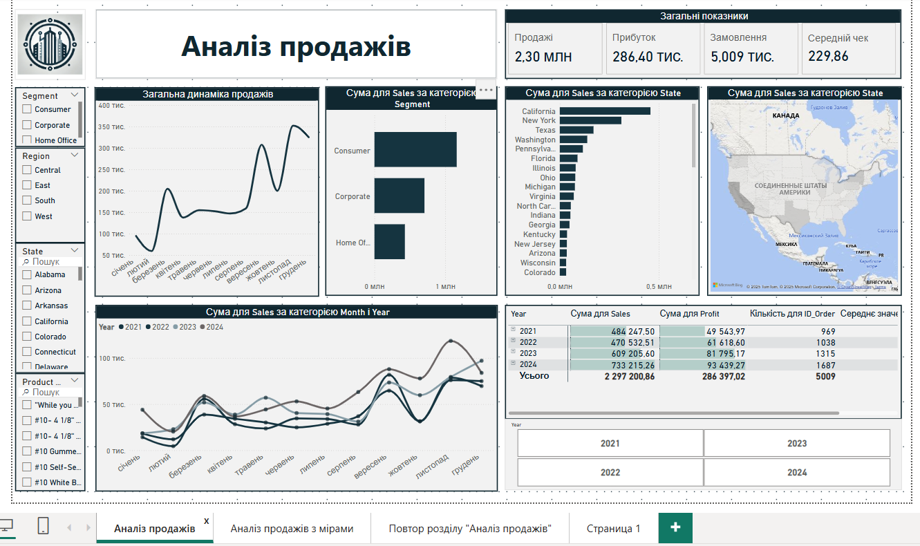 Фото Створення моделі типу "зірка". Створення багатосторінкових аналітичних звітів. Навігація звітом. Сторінки деталізації, сторінки підказок, закладки. 