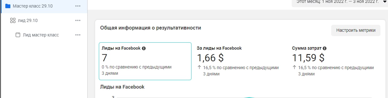 Фото Запуск реклами в інтернеті - соціальних мережах Facebook, instagram 1