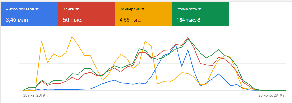 Фото Ведение и оптимизация одно аккаунта по тематике: "грузовые перевозки".