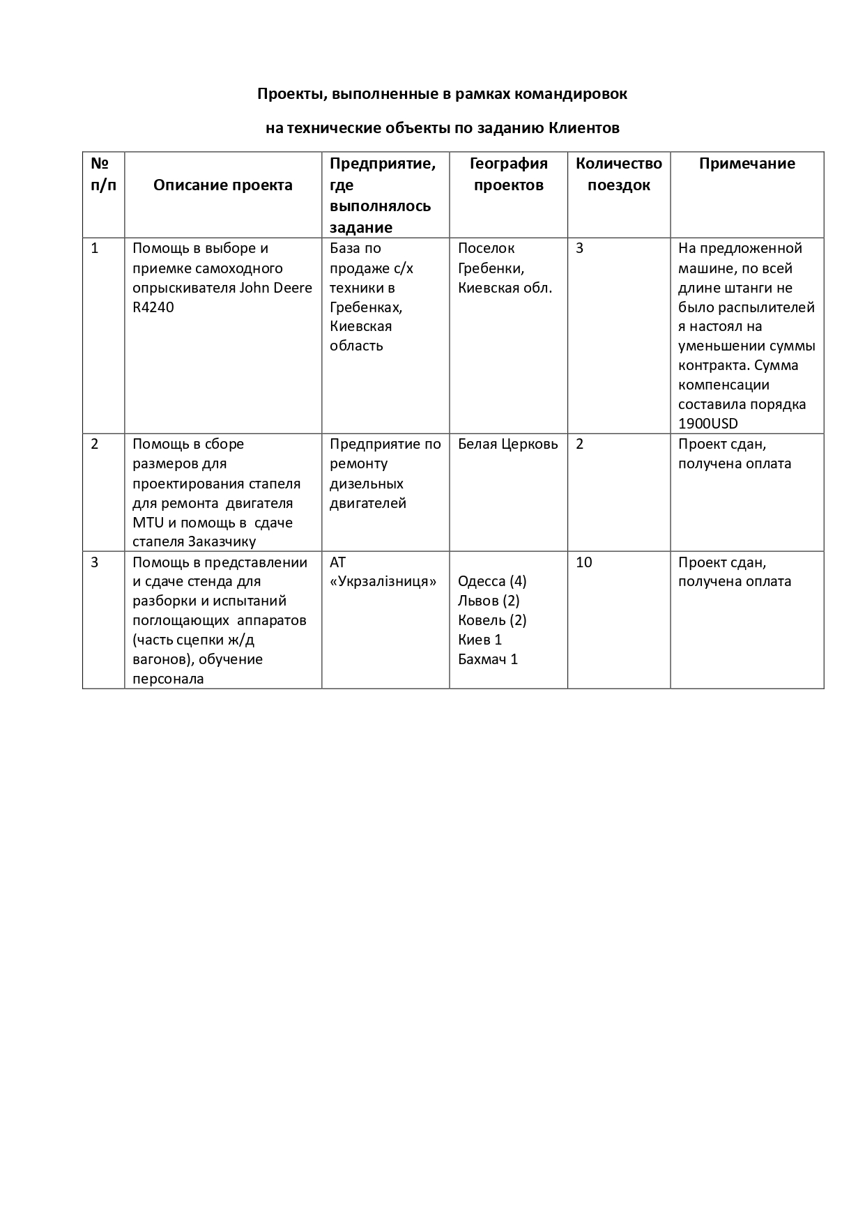 Фото Предлагаю услуги командировок за рубеж и по Украине                                                                     1