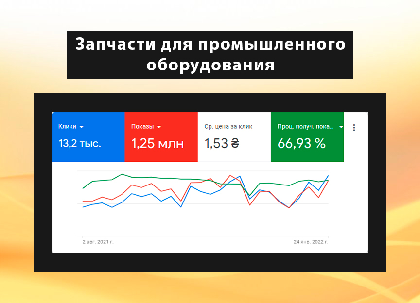 Фото Максимальная настройка контекстной рекламы Google AdWords 2