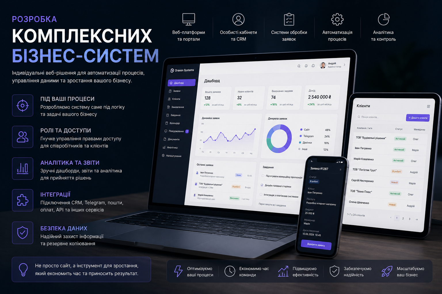 Фото Розробка комплексних бізнес-систем під ключ 1