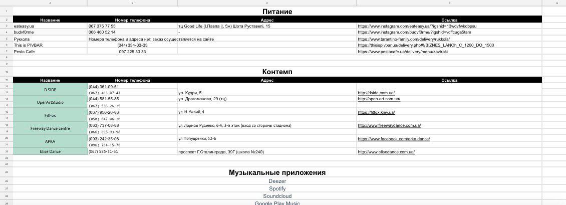 Фото Поиск нужной информации для заказчика по 5-ти группам. Срок - 40 минут.