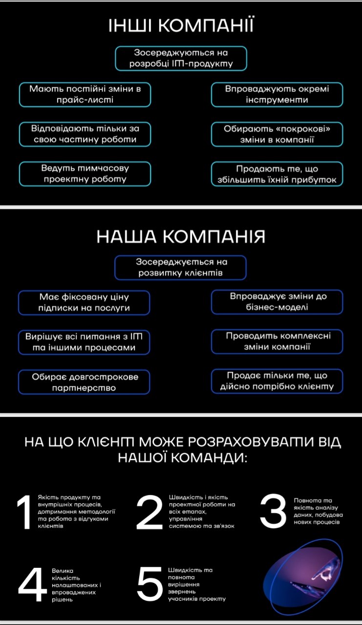Фото Презентація для IT-компанії